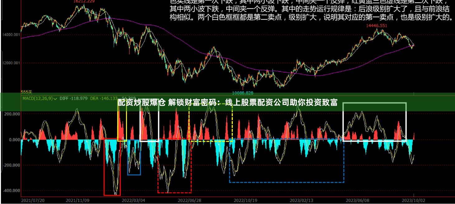 配资炒股爆仓 解锁财富密码：线上股票配资公司助你投资致富