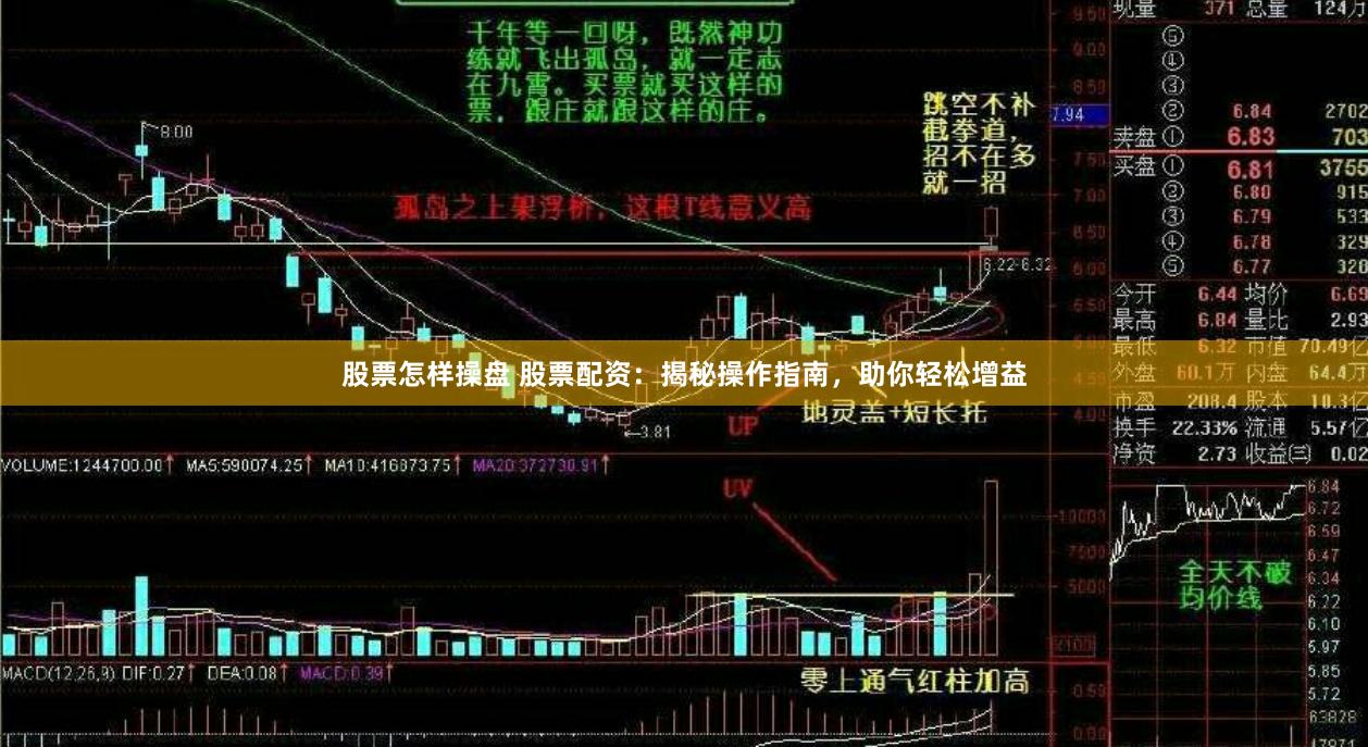 股票怎样操盘 股票配资：揭秘操作指南，助你轻松增益