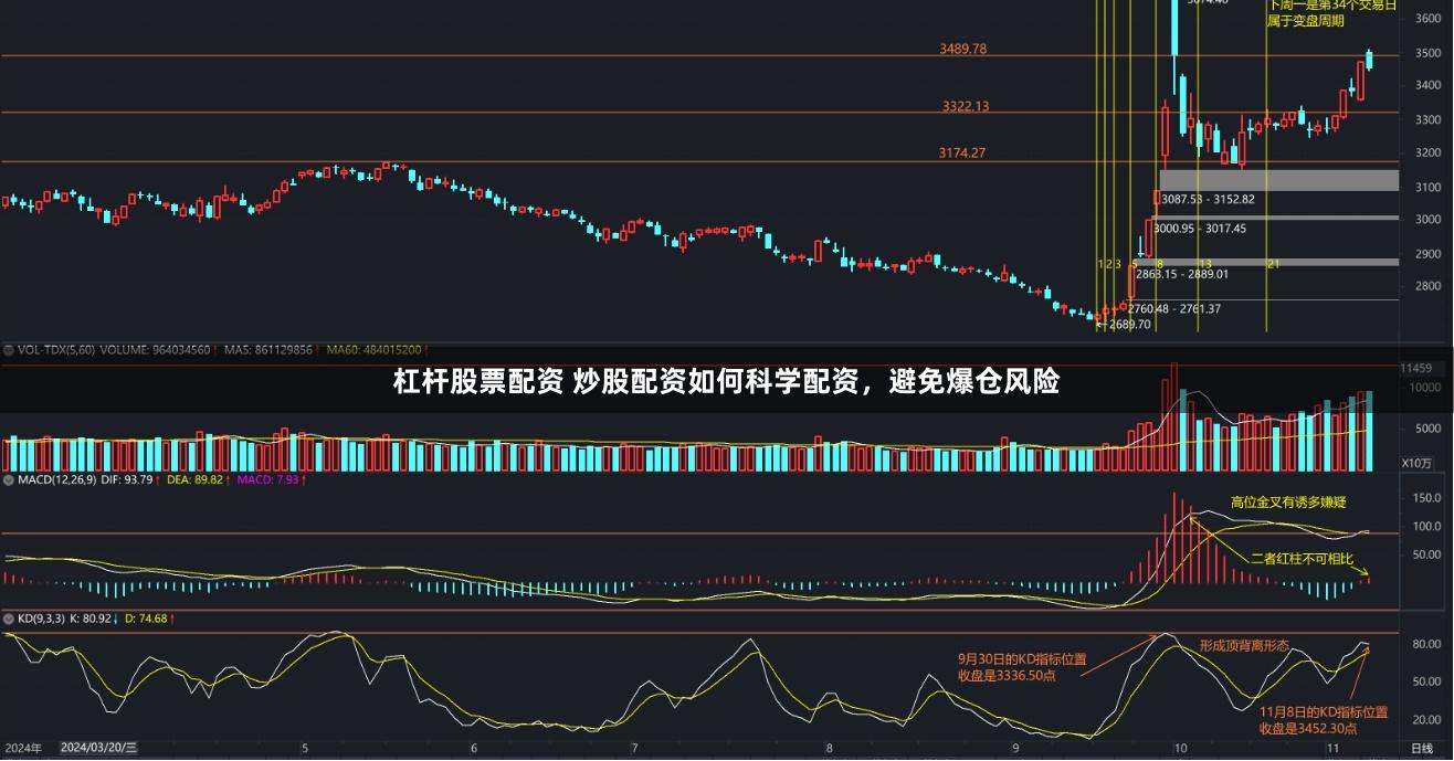 杠杆股票配资 炒股配资如何科学配资,避免爆仓风险