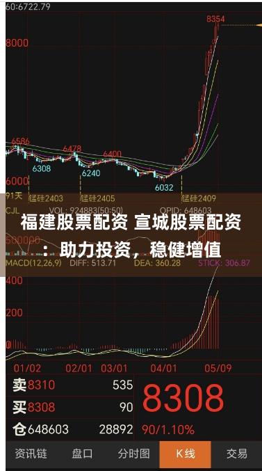 福建股票配资 宣城股票配资:助力投资,稳健增值