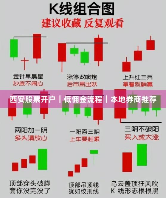 西安股票开户｜低佣金流程｜本地券商推荐