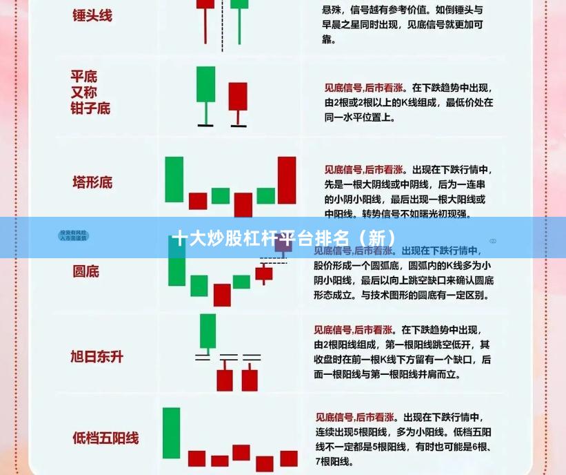 十大炒股杠杆平台排名（新）