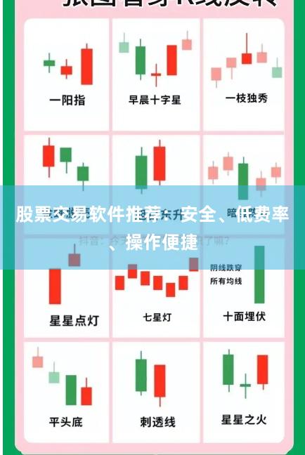 股票交易软件推荐:安全、低费率、操作便捷