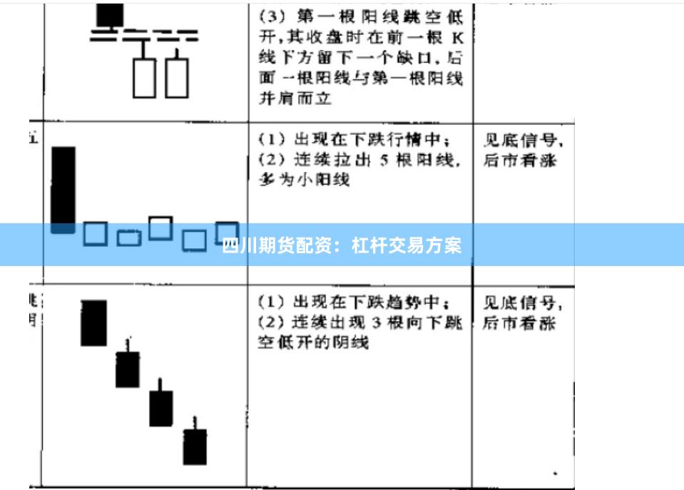 四川期货配资：杠杆交易方案