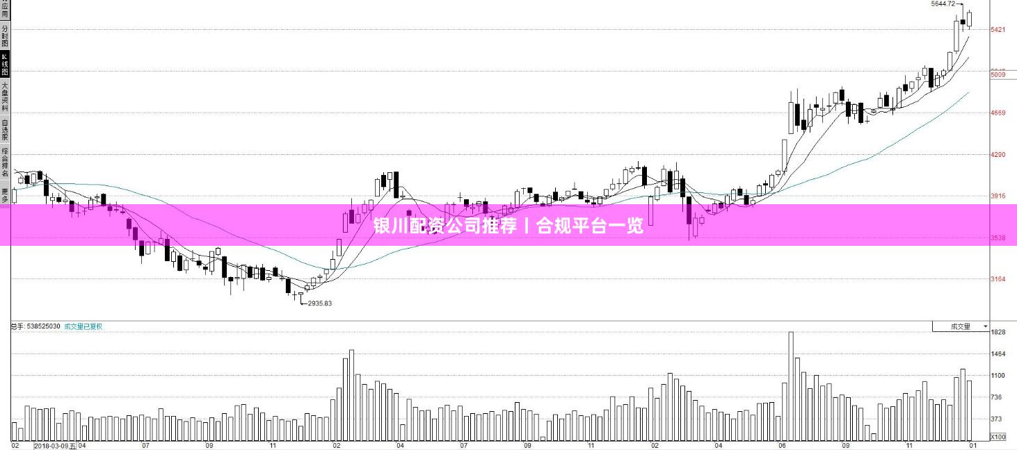 银川配资公司推荐丨合规平台一览