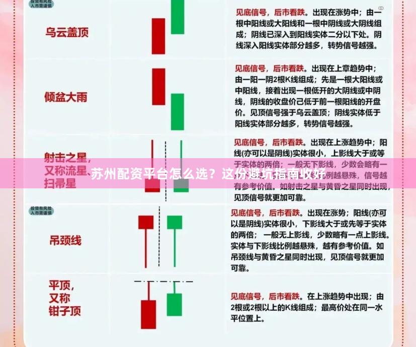 苏州配资平台怎么选？这份避坑指南收好
