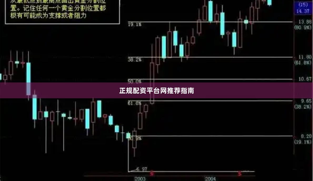 正规配资平台网推荐指南