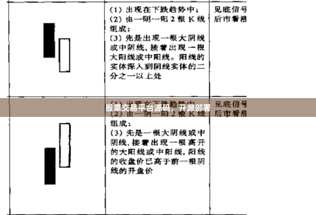 股票交易平台源码，开源部署