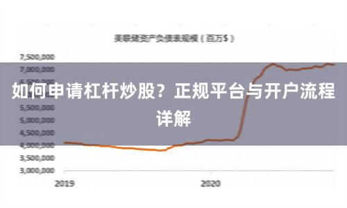 如何申请杠杆炒股？正规平台与开户流程详解