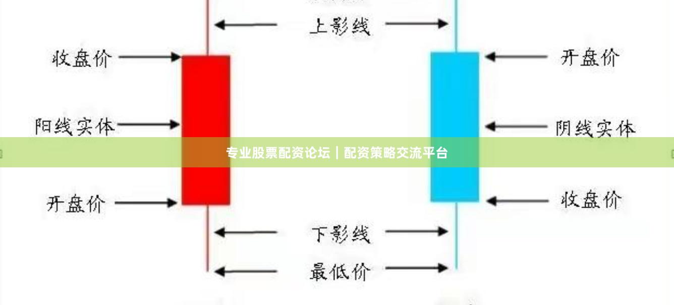 专业股票配资论坛｜配资策略交流平台